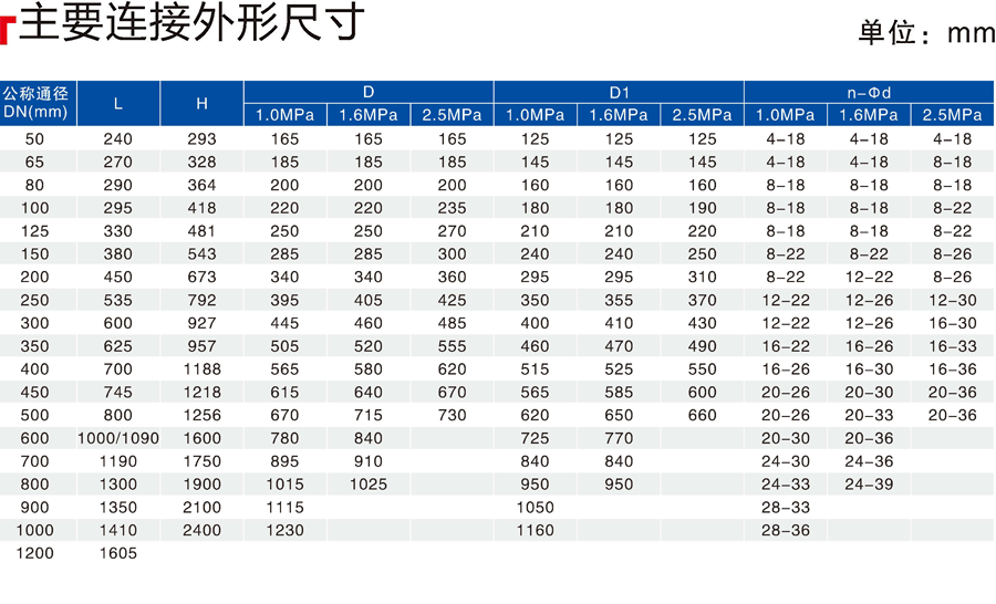 YX741X隔膜式可调减压稳压阀03.png