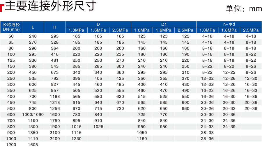 AX742X隔膜式安全泄压-持压阀03.png