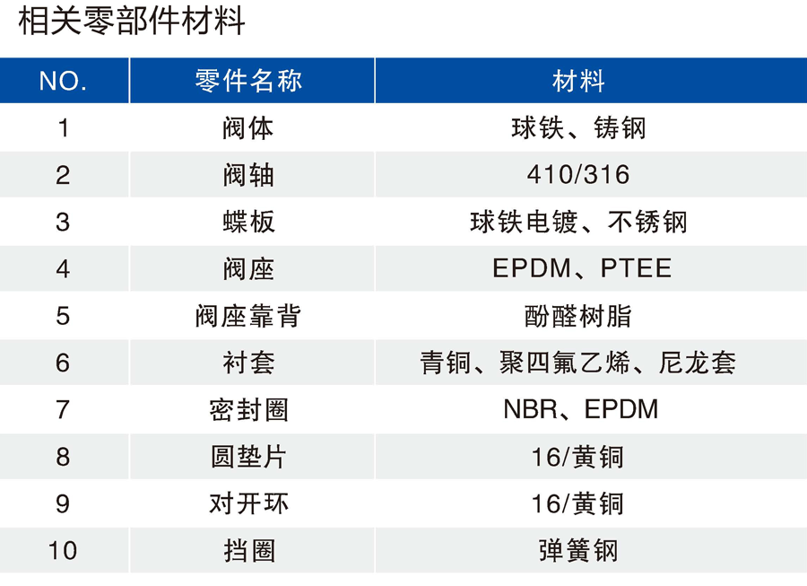 相关零件材料.png