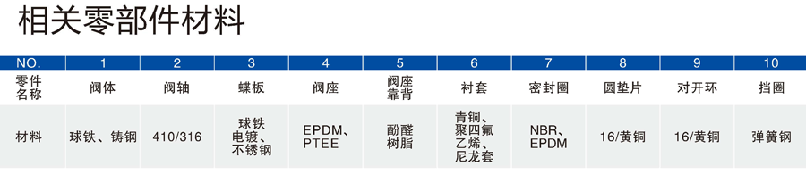 2-05相关零件材料.png